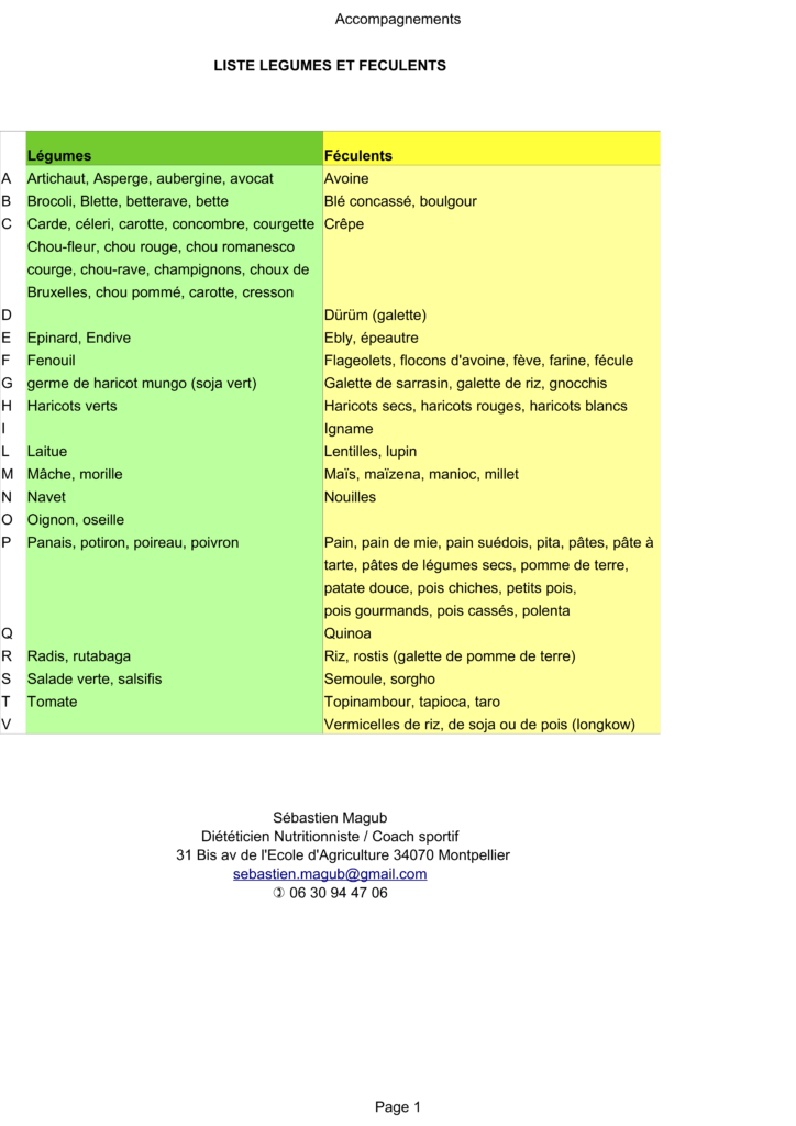 Tableau des légumes et féculents courants – Sébastien Magub