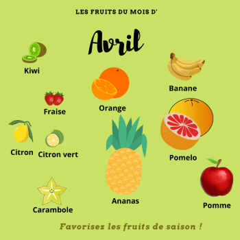 Fruits  et Légumes du mois d’avril