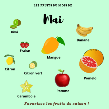Fruits et Légumes du mois de mai