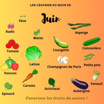 Fruits et Légumes du mois de juin